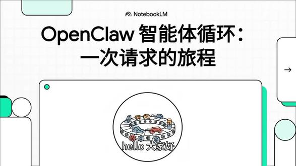 闲聊openclaw 讲一下智能体是怎么完成一次答复的 #openclaw #Hermes #龙虾 #Ai #claudeCode