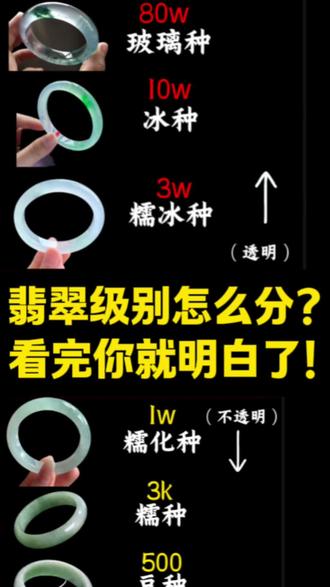 还不知道翡翠级别怎么分?看完你就明白了!
#翡翠#翡翠知识#翡翠鉴定#翡翠珠宝 #翡翠手镯