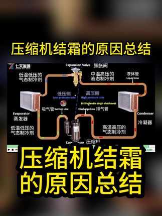 压缩机结霜原因总结 #压缩机#制冷#制冷设备 #制冷维修#知识分享