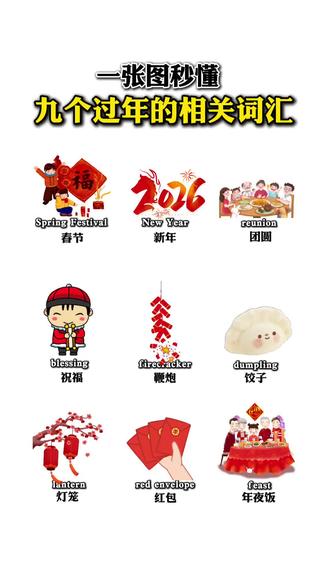 一张图学会拜年英文#春节习俗 #中国年 #学英语