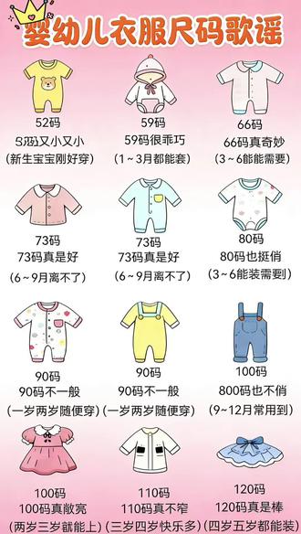 新手爸妈不知道给宝宝买多大码衣服的,赶紧收藏这个婴幼儿衣服尺码歌谣,给宝宝挑衣服不再手忙脚乱!#宝宝衣服 #新生儿衣服 #宝宝衣服尺码 #抖音创作灵感 #抖音创作者激励计划