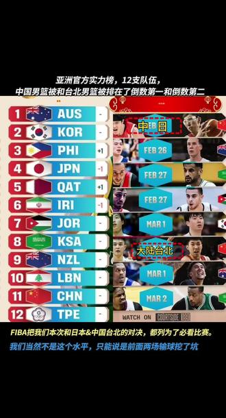 男篮官方实力榜,亚洲12支队伍,中国男篮和台北男篮被排在了倒数第一和倒数第二……