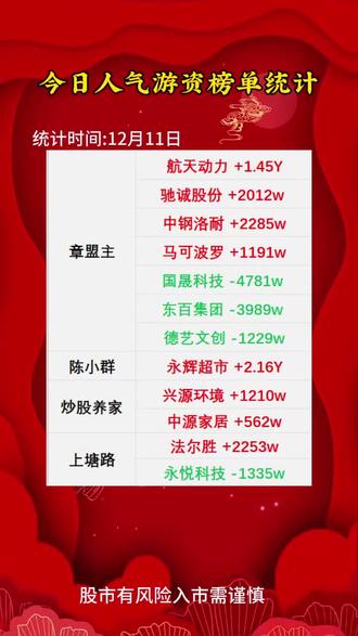 今日人气游资榜单统计
