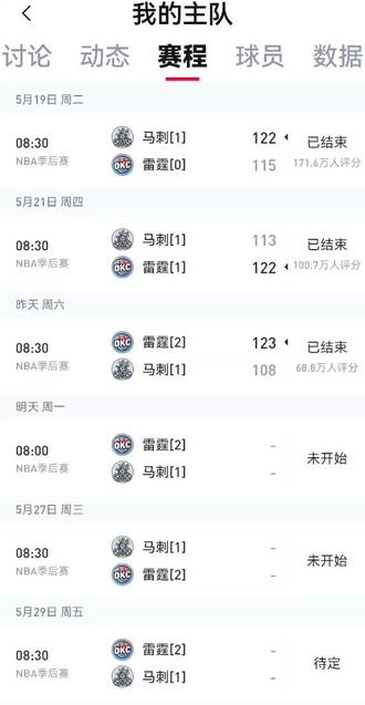 #nba季后赛 #马刺对雷霆G3虎扑评分