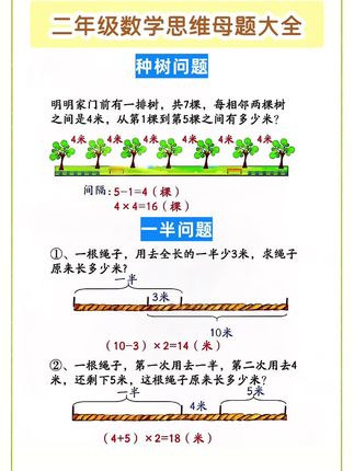 #小学#应用题 是拓展思维的关键,这本#画图法 把小学所有要掌握的题型都总结在里面,一到六年级这一本就够了 #数学