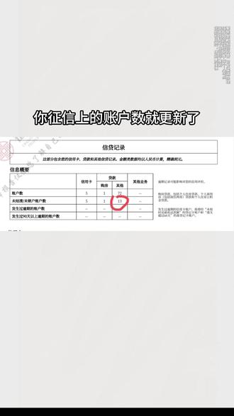 关闭授信,关闭账户的全流程#豆包#网贷#征信报告@狄狄迪迪