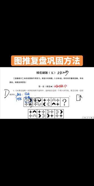 #图推刷题 #刘义恒 老师推荐的复盘方法结合自身遗忘特点形成的方法