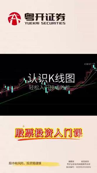 #财经知识 #k线图基础知识