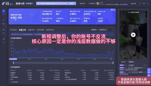 新规调整后,你的账号不反流,核心原因一定是你的浅层数据做的不够!#平台新规 #浅层数据#直播间反流 #直播运营