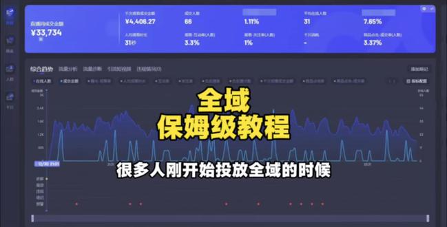 从0搭建全域投放体系!保姆级教程,小白也能快速上手#全域#千川全域#全域素材#全域陪跑