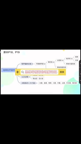 思维导图帮助你快速掌握知识###每天学习一点点 #知识分享 @抖音小助手 @抖音来客官方助推官