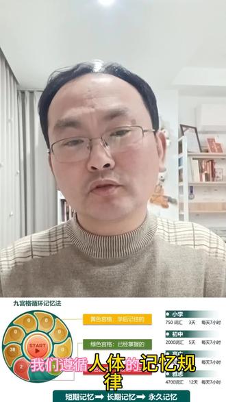 鼎英语的单词速记模块的解析,值得尝试和拥有。#AI教育 #家庭教育#提分