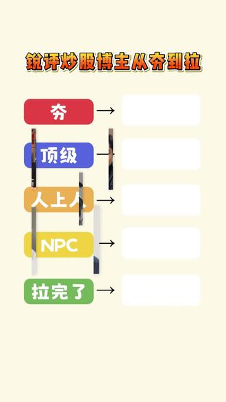 锐评股票博主从夯到拉#股票 #股民 #投资理财 #博主推荐 #知识分享