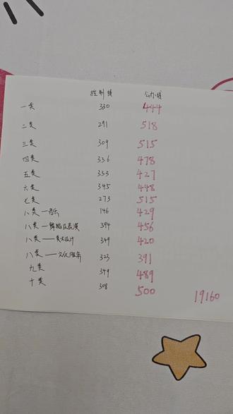河北省单招考试公办院校招生分数线解读#河北省单招 #单招 #河北省单招志愿填报 #河北省单招考试 #河北省公办院校