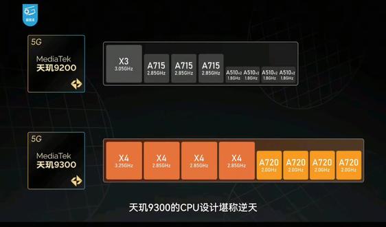 #骁龙8e 天玑9300逼出了一个性能怪