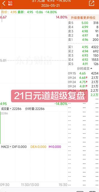 #元道 套了高盛集团 尾盘暴力拉升