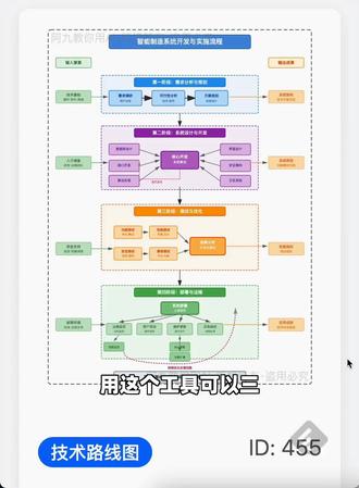 导:这才是我喜欢的教学能力比赛架构图✌️#毕业论文 #技术路线图 #技术路线图模板 #课题立项 #课题申报