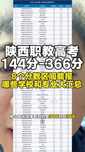 陕西职教高考144-366分,不同分数段能上哪些学校和专业! #陕西专科分数线 #陕西职教高考 #职教高考 #陕西职教高考志愿填报 #职教高考志愿填报