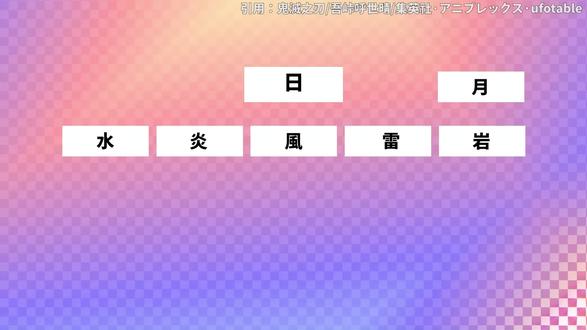 鬼灭之刃10个不输上弦的血鬼术,这些血鬼术必上弦强?#鬼灭之刃#上弦 #动漫角色解析 #动漫