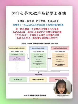 为什么各大AI都要上春晚 #春晚 #豆包 #过年 #春节 #冷知识科普