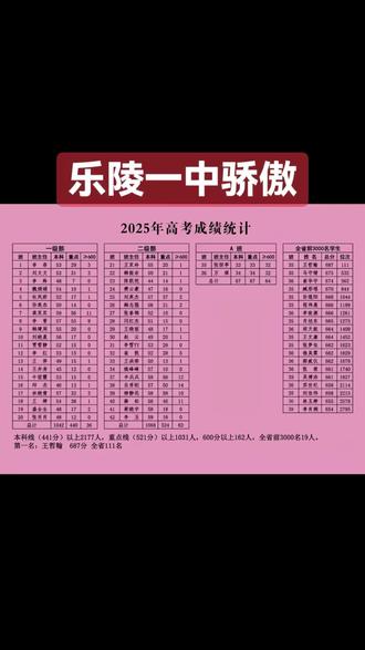 愿你归来任是少年、加油💪💪💪