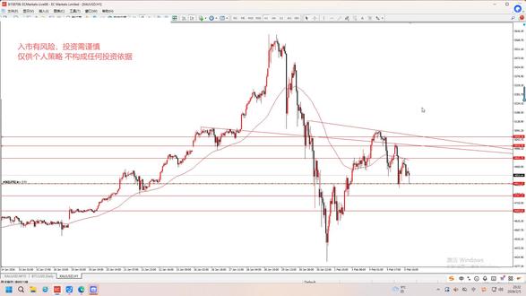 #创作者中心 #创作灵感 #黄金价格#黄金价格走势 #国际金价 2026/2/5 黄金美盘策略,仅供参考。