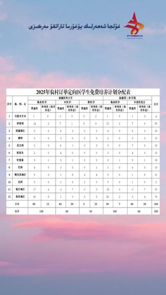 免费培养!计划招生350人
#免费培养 #计划 #招生 #学生注意 #医学生