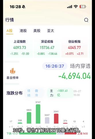 5.27锦鲤的今日基金收评 #真实生活分享计划 日常分享,不构成任何投资建议。
#基金 #理财 #金融 #热门