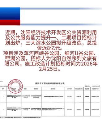 投资近8亿!沈阳西部三大滨水公园拟升级改造!
项目涉及浑河西峡谷公园、细河U谷公园、熙湖公园,招标人为沈阳自然序列文旅有限公司,施工改造计划招标时间为2026年2月25日。
浑河西峡谷公园拟升级改造 总投资4.85亿元
据悉,浑河西峡谷公园位于浑河沈阳段下游,距离沈阳市中心19公里,河岸线全长7公里。遵循“浑河水系为轴线、南北呼应”的总方针,公园形成“一水、两带、六岛、七节点、多广场”的总格局。
细河U谷、熙湖公园也将升级 总投资3.02亿元
细河U谷公园,临近浑河西峡谷。它的落成,不仅提升城市环境,还为市民提供高品质的公共空间。如今的细河U谷公园,已成为市民休闲娱乐的理想之地。
熙湖公园位于中央大街与十三号路交汇处西南侧,是一座集休闲、娱乐和观光为一体的综合性公园。
安家沈阳老徐帮忙,帮您避坑绝对靠谱
#铁西公园改造#铁西开发区三大公园改造 #沈阳西峡谷生态公园 #沈阳U谷公园#沈阳熙湖公园#
