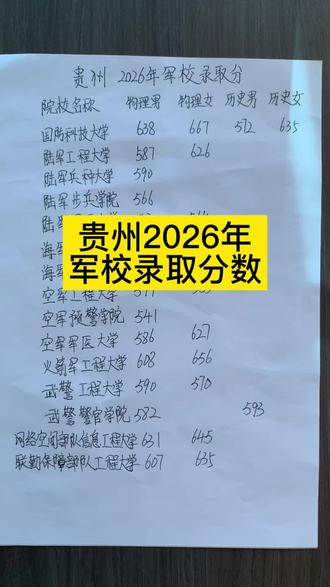 贵州2026年提前批军校录取分数讲解 贵州省提前批军校录取分数出来了#提前批 #军校报考 #丽景高报 #军队院校