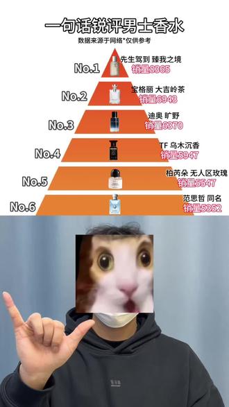 一句话锐评男士香水!#感觉至上#帅是一种感觉#先生驾到臻我之境#香氛#抖音ACG新春会@DOU+上热门 @DOU+小助手