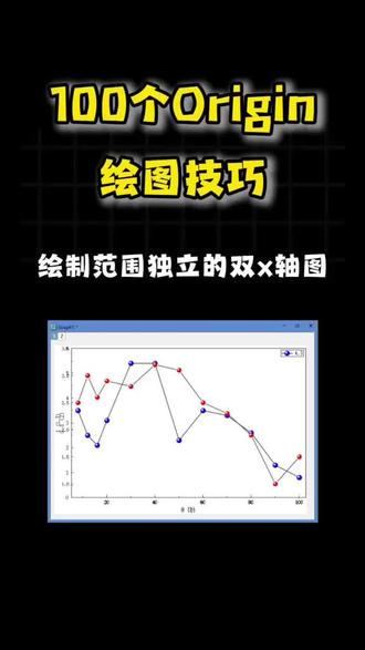 100个Origin绘图技巧 今天带来的是如何绘制范围独立的双x轴图。#Origin #origin绘图 #数据分析 #大学生#虎贲等考Ai