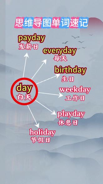 还在为孩子死记硬背单词发愁的妈妈们看过来,用思维导图记单词,一记记一串#小学英语 #英语单词速记 #学霸秘籍 #高效学习 #好书分享