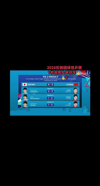 2026年伦敦团体世乒赛 恭喜中国乒乓球队男单女单夺冠🥇🥇🎉🎉🎉太精彩了!!#一二三单每人拿一分,不用加班凑分,这才是中国乒乓球队正确的打开方式嘛!#2026伦敦世乒赛 #中国乒乓球队 #孙颖莎#王楚钦
