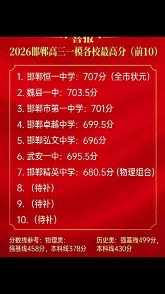 邯郸高三一模排名陆续更新中…@#邯郸高考