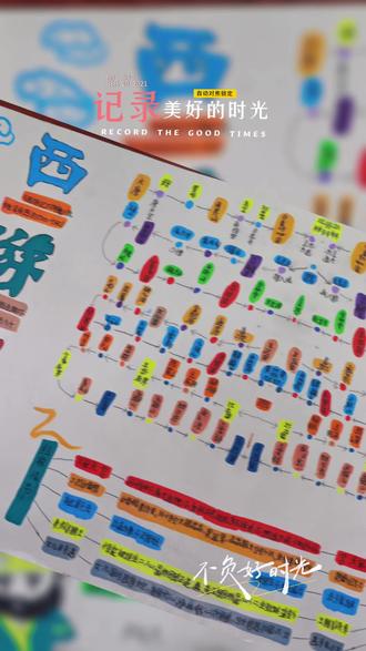 更新~《西游记》思维导图