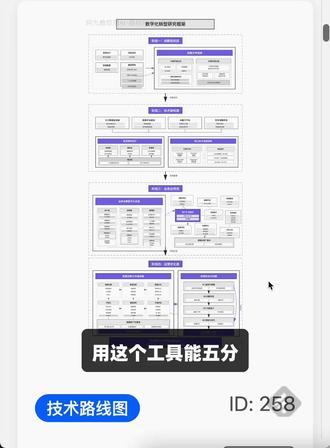 导:这才是我喜欢的教学能力比赛架构图✌️#毕业论文 #技术路线图 #技术路线图模板 #课题立项 #课题申报