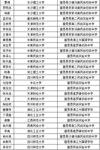 宣恩一中2025年高考录取结果(第四期)