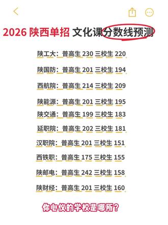 #单招#陕西单招#单招分数线预测#陕西单招生