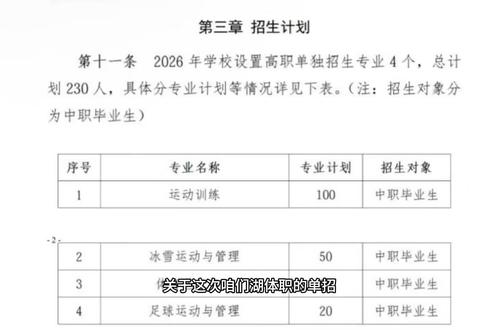 这几天有很多想报考咱们湖体职的宝子问了问很多问题,我挑一些在这里集中讲一下
#湖北体育职业学院#湖北单招#湖北体育职业学院单招分数线#单招报名#单招院校推荐