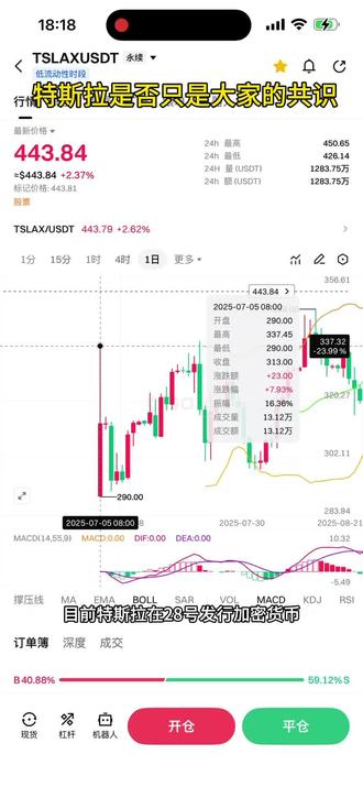 Tesla特斯拉上合约,美股代币化,确实没看错,这是历史性时刻,传统金融真正进入加密货币市场,大家把握机会#特斯拉 #马斯克 #加密货币