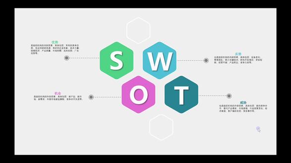 别再手动画框了!快速SWOT排版!
PPT排版答案在这里👇
#PPT排版 #职场办公 #SWOT #一分钟干货教学 #职场加分技能