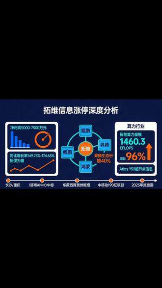 拓维信息涨停分析 #股票 #财经 #拓维信息 #智能算力 #昇腾