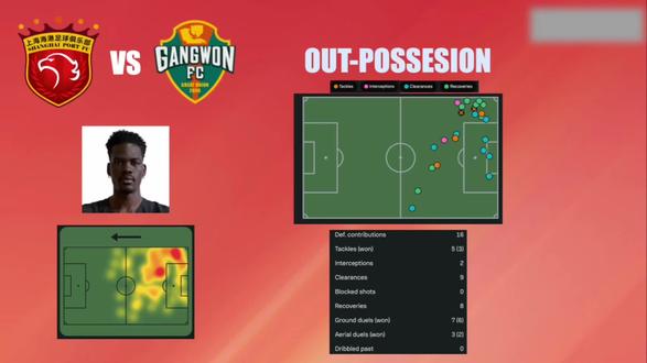 红鹰战术室-10分钟详解让克劳德首秀表现(下半篇-无球)