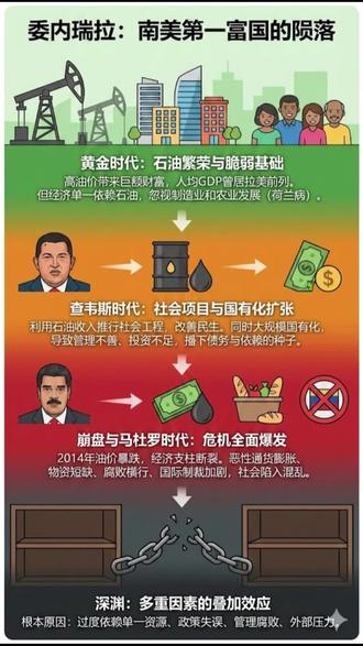 委内瑞拉南美第一富国,为什么会沦落到今天?他是怎样一步步把自己送进深渊的。#委内瑞拉 #石油 #马杜罗