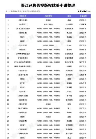 我们就是不接受影视化❗❗❗
#影视化 #小说妹 #附加遗产 #一大坨 #不接受影视化