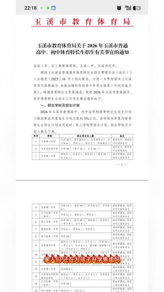 还在为孩子升学焦虑吗?#足球特长生 #干货分享 #玉溪 #升学规划#玉溪传承足球俱乐部