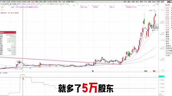 #伊朗局势 #财经知识 #股票知识#涨停复盘 追高有风险