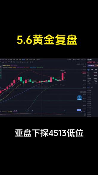 5.6黄金复盘总结#黄金 #外汇黄金 #技术分析 #每日复盘 #国际黄金走势
⚠️投资有风险,入市需谨慎。本期为历史行情复盘科普,不构成任何投资建议。