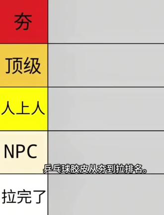 #先定一个小目标 涨到1000粉丝。